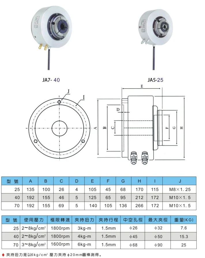 Front-Mount Collet Chuck